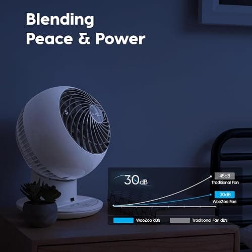 IRIS USA WOOZOO Air Circulator Fan with Remote, Oscillating, 5 Speeds, 82ft Max Air Distance, 90° Adjustable Tilt, 30db Quiet Motor, Small Fan for Bedroom, Office, Dorm, White thumbnail 9