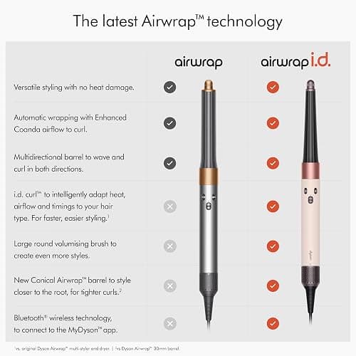 Dyson Airwrap Baby Pink thumbnail 3