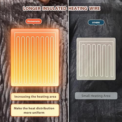 Homemate Heated Blanket Electric Throw - 50"x60" Heating Blanket Throw 1/2/4/6/8 Hours Auto-Off 10 Heat Levels Over-Heat Protection Soft Flannel Sherpa Heater ETL Certification thumbnail 5