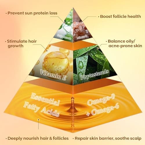 Batana Oil for Hair Growth Dr Sebi, 100% Raw Organic Batana Hair Mask from Honduras, Wild Growth Hair Oil, Scalp Oil Promotes Hair Thickness, Prevents Loss for Men & Women, 4.06 fl oz thumbnail 3