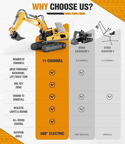Remote Control Excavator Construction Toys for Boys, 2×1200mAh RC Construction Truck with Metal Shovel & Light, 11CH Excavator Toys for Boys 3-5 4-7 8-12 Year Old Kids Christmas Birthday Gift,120+Mins thumbnail 5