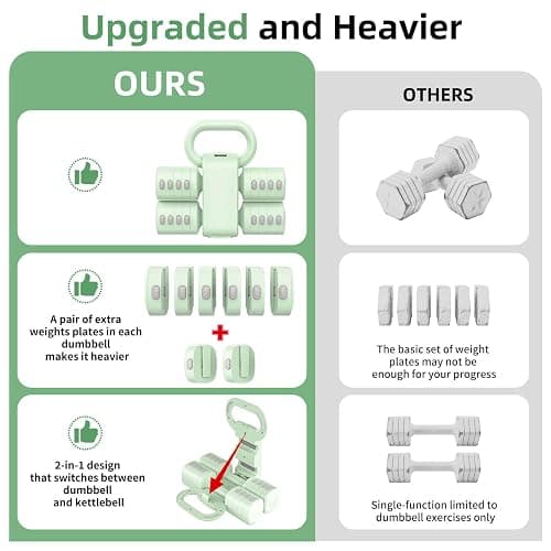 Nimsqury 2-in-1 Adjustable Dumbbell Set, Upgraded 5 Levels Heavier Hand Weights for Women Men, Each 2.2/3.3/4.4/5.5/6.6lb, Convertible Weights Dumbbells and Kettlebell Set for Home Gym Exercise & Fitness thumbnail 3