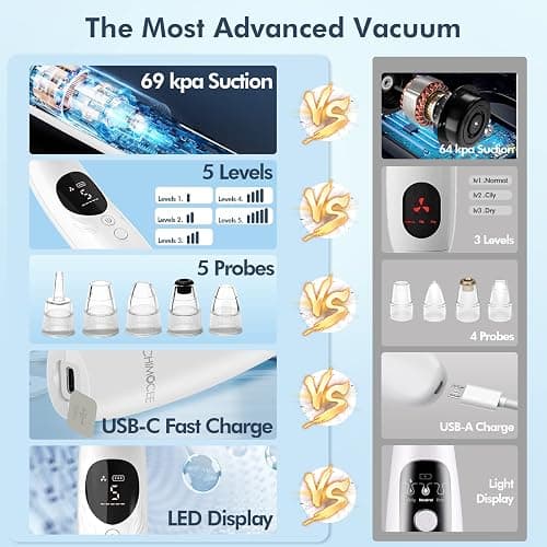 CHIMOCEE Blackhead Remover Pore Vacuum, Upgraded Black Head Remover for Face, Electric Acne Comedone Whitehead Extractor Tools-5 Suction Power, 5 Probes, USB Rechargeable Pimple Popper Tool Kit thumbnail 3