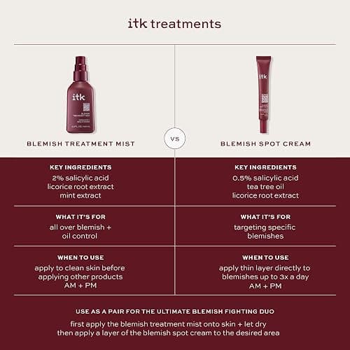ITK Skincare 2% Salicylic Acid Spray for Face & Body Acne - Blemish-Fighting Treatment for Body Acne, Bacne, Blackheads, Pimples & Blemishes - BHA Blemish Facial Mist Post Workout - 3.3oz Spray Bottle thumbnail 6
