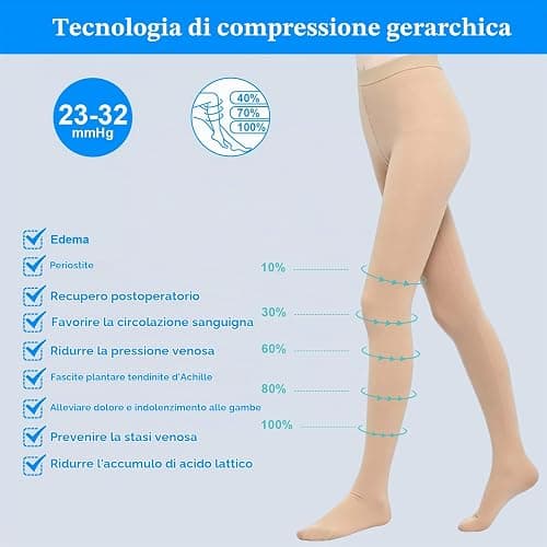 AOGOE Collant a Compressione Medica per Donne e Uomini, Collant Contenitivi Compressione Graduata 23-32mmhg, Calze Antitrombo Elastiche per Vene Varicose, Edema, Volo A Lungo Raggio, Sportive thumbnail 5
