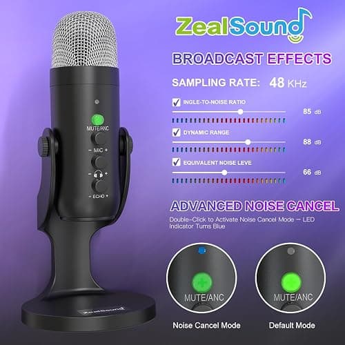 ZealSound Wireless Microphone,USB Mic for iPhone PC iPad Android Phone-Cordless Condenser Desktop Microphones with Mute Echo Monitor Volume Gain 2.4GHz for Podcast,ASMR,Gaming,YouTube Video/K66 Black thumbnail 4