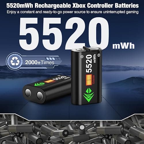 Charger Station with 2x5520mWh Rechargeable Battery Pack for Xbox One/Xbox Series X Controller, Dual Charging Dock with 4 Battery Covers (Grey) thumbnail 2