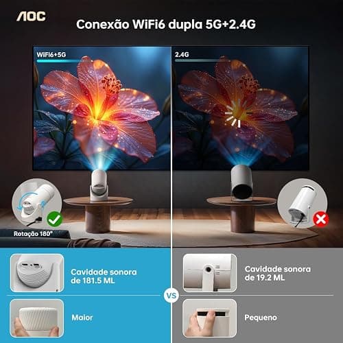 AOC Mini Projector with WiFi and Bluetooth, Smart Projector Full HD 4K Support with 180° Rotation Adjustment, 220 ANSI,8000 Lumens,Vertical Auto Keystone Correction, Short Throw Projector for Phone thumbnail 4