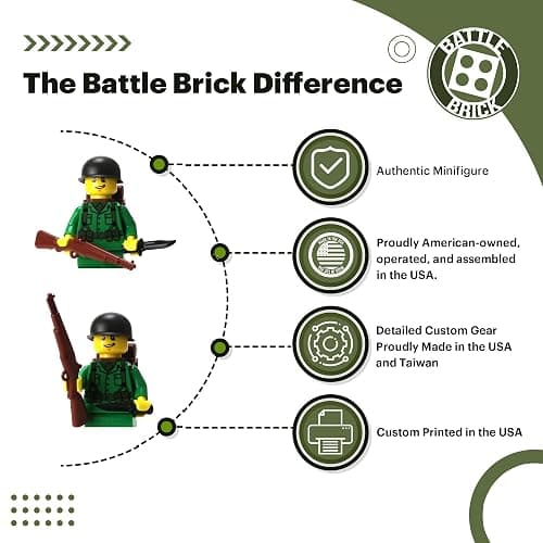 Battle Brick 1.6 Inches Tall US Army WW2 Rifleman Soldier Collectible Custom Minifigure | Printed in the USA | Genuine Military Minifig| Great Gift for Teen to Adult AFOL thumbnail 4