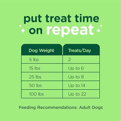 Minties FreshBites Soft and Chewy Dental Treats for Dogs, Low Calorie Natural Mint Flavored Dental Chews for Dogs, 50 Count, Chews Clean Teeth, Fight Bad Breath, and Removes Plaque and Tartar thumbnail 6