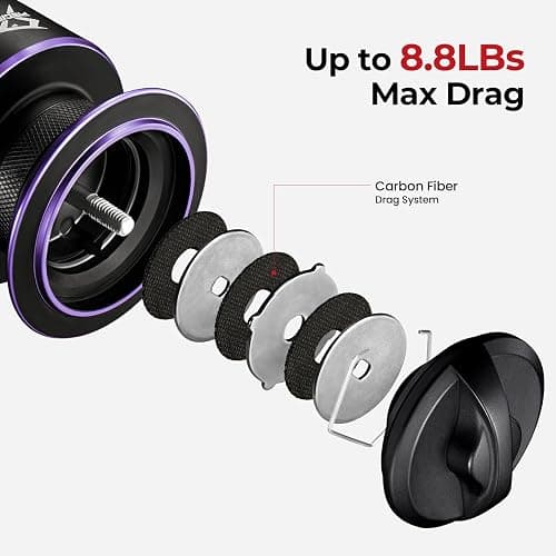 Piscifun Viper X Spinning Reels, Carbon Fiber 33LBs Max Drag, 10+1 Shielded BB, Saltwater Freshwater Spinning Fishing Reel, 5.2:1/6.2:1 thumbnail 2