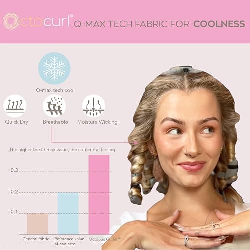 Octocurl No Headband Heatless Hair Curler – Soft Octopus Curling Wrap for Overnight Curls, Spiral, Loose, Beach Waves, Damage-Free Styling for Medium Length Hair (QMax - Mauve) thumbnail 5