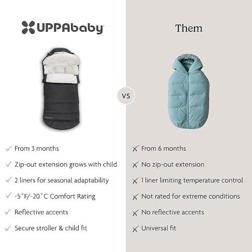 UPPAbaby CozyGanoosh 2-in-1 Seasonal Footmuff - Easily Attaches to UPPAbaby Strollers and RumbleSeat – Versatile, Ultra-Plush Zip-Out Liner for Cold Weather – Jake (Charcoal) thumbnail 7