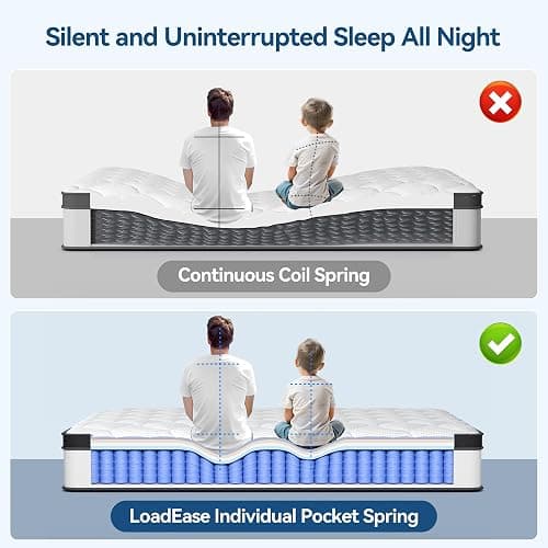 LoadEase King Size Mattress,12 Inch King Mattress in a Box for Back Pain Relief, Upgrade Memory Foam and Pocket Coils Spring, Medium Firm, Excellent Motion Isolation, Edge Support, 80x76x12 thumbnail 5