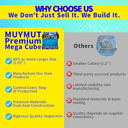 Premium MEGA Cube – Oversized Heavy-Duty Squishy Fidget Toy for Big Hands & Adults, Ultra-Firm Gel for Stress Relief & Sensory Focus, Lab & CPC/ASTM Certified (Blue) thumbnail 3