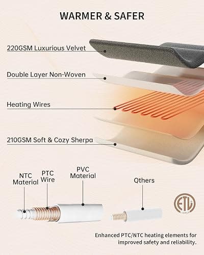 GarveeHome Queen Size Electric Blanket with Dual Controls, Pink Soft Heated Blanket, Velvet Cozy Fast Heating Blankets, 4 Heat Settings & 10H Auto Off, Over-Heat Protection, ETL Certified, 84" x 90" thumbnail 5