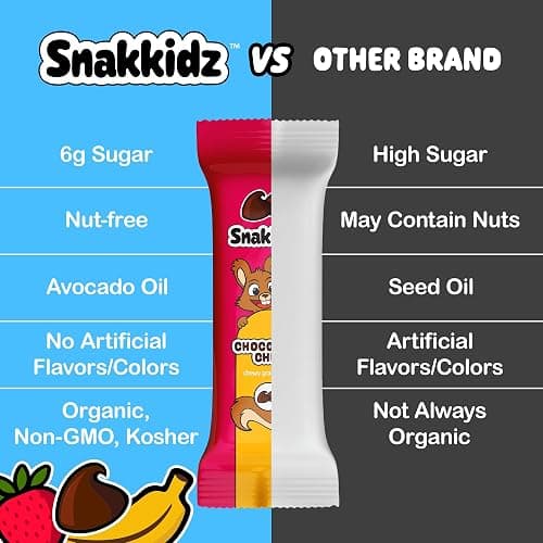 Snakkidz Organic Chewy Granola Bars for Kids, Allergen-Free, Nut-Free, Gluten-Free, Low Sugar Snack Bars Made with Avocado Oil, Individually Wrapped, School Lunch Snacks, Bulk Pack of 45, Variety Pack thumbnail 7