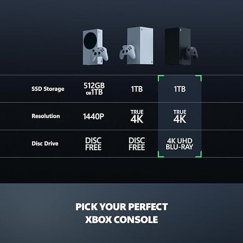 Xbox Series X - Gaming Console - 1TB SSD - Includes Wireless Controller - 4K Gaming - 120FPS - Carbon Black thumbnail 6