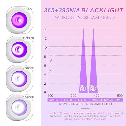 Geisofu UV Nail Lamp, White, Metal, 3W LED, Dual Wavelength, Dimmable, USB Powered, Flexible, Compact, Easy to Use thumbnail 2