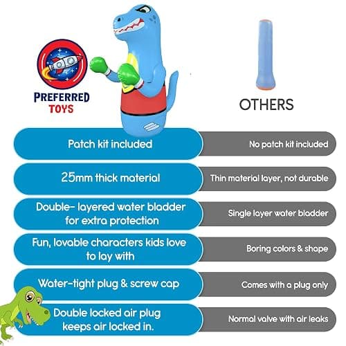 Preferred Toys Inflatable Dinosaur Punching Bag for Kids – Bop Bag for Toddlers and Children Ages 3-14 – 47" Blow Up Toy with Bounce-Back Action – Fill Base with Sand or Water - Blue thumbnail 6