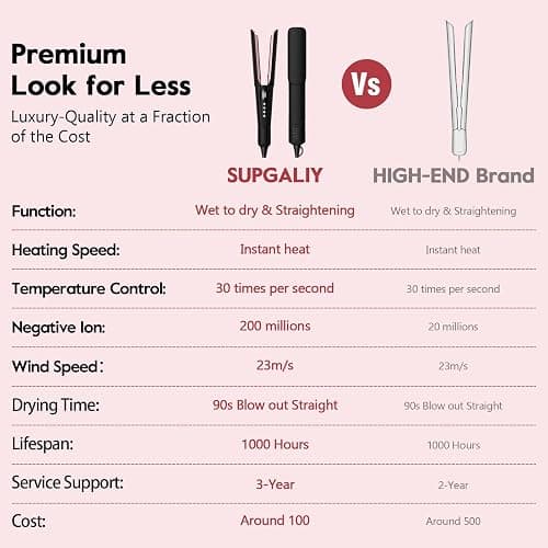 Hair Straightener - 2 in 1 Wet to Dry Hair Dryer and Straightener with High-Speed Airflow + Rapid Heat-Up + Customizable Temperature + LCD Display & Auto Shut-Off + No Heat Damage (Dark Black) thumbnail 2