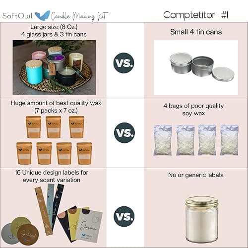SoftOwl Premium Soy Candle Making Kit - Full Set - Soy Wax, Big 7oz Jars & Tins, 7 Pleasant Scents, Color Dyes & More - Perfect as Home Decorations - DIY Starter Scented Candles Making Kit thumbnail 6