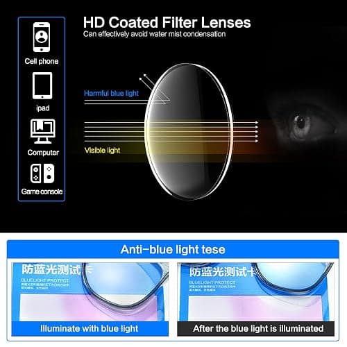 Safety Glasses for Women Anti Fog Safety Goggles Blue Light Blocking Nurse Eye Protection With Side For Men thumbnail 4