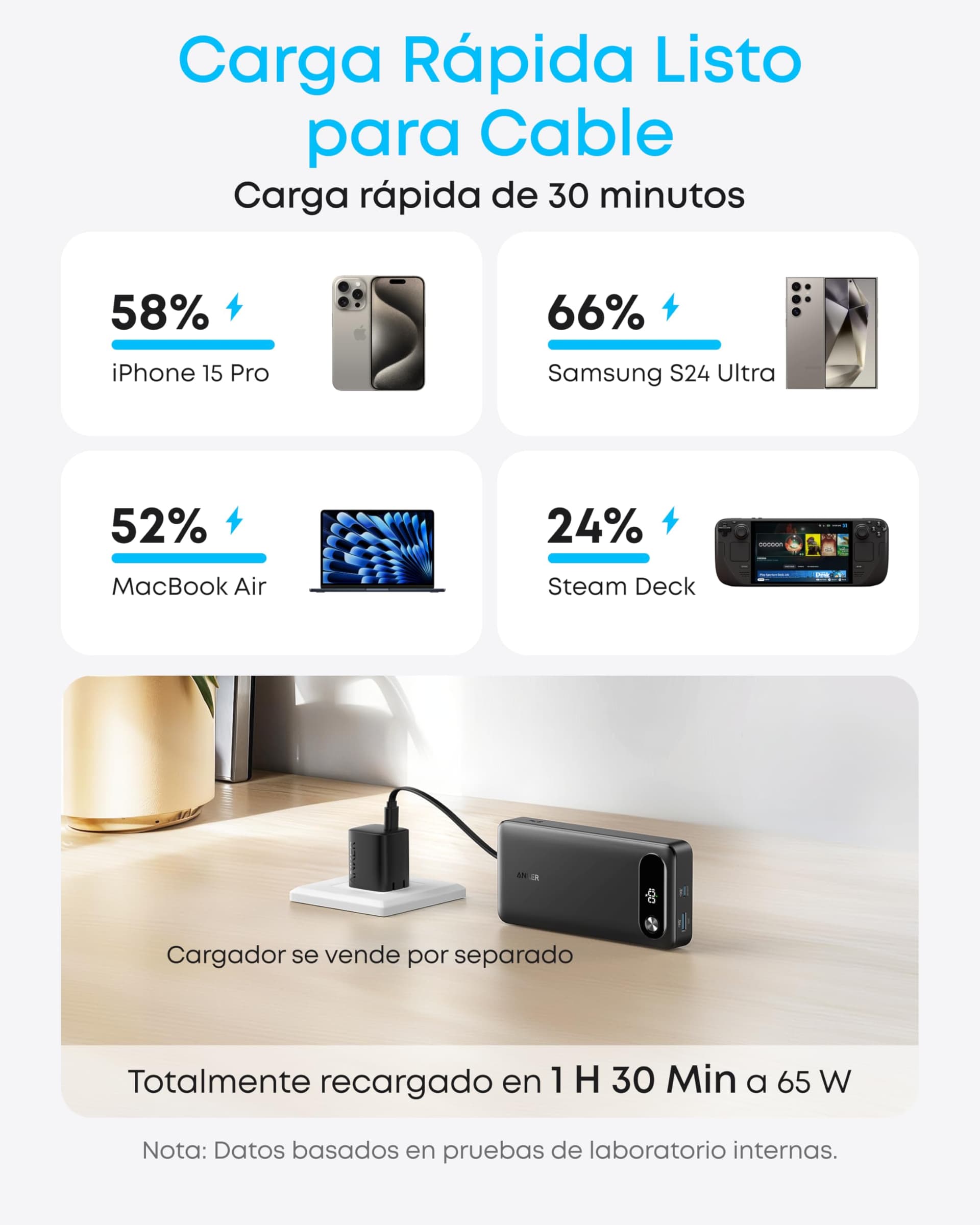 Anker Power Bank 20,000mAh, batería portátil para Viajes con Cable USB-C Integrado, Carga rápida 87W con 3 Puertos, Compatible con MacBook, iPhone 16/15, Samsung, Switch y más thumbnail 3