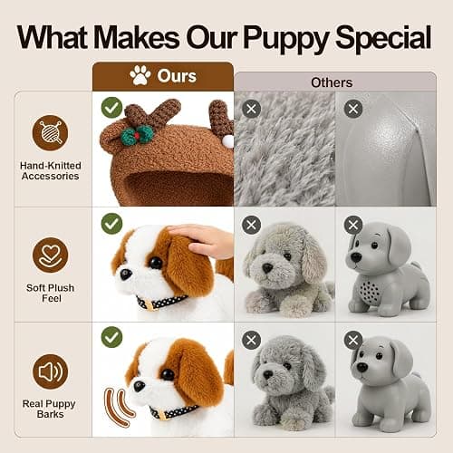 wizwink Interactive Electronic Plush Dog Toy, Walking Barking Puppy | Fun Pet Care & Dress-up Game for Kids, Comes with Leash & Handmade Costume Hats, Birthday Gift for Kids Girls Boys Ages 4-8 thumbnail 5