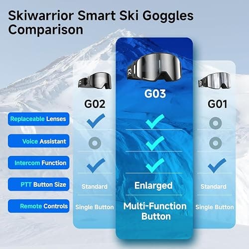 SKIWARRIOR Multifunctional Smart Bluetooth Ski Goggles with Walkie-Talkie, Anti-Fog Zeiss Lens, Music & Call Function thumbnail 2