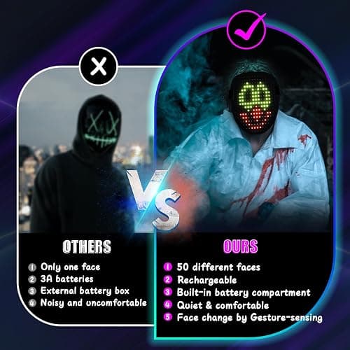 Mr.Pang LED Mask Light up Mask with Gesture Sensing, Cool Face Transforming Mask, Perfect Gifts for Halloween Christmas Birthday Cosplay Party thumbnail 4