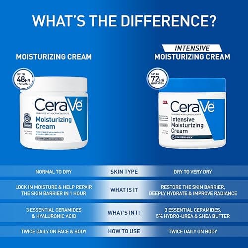 CeraVe Intensive Moisturizing Cream, Body Moisturizer With Shea Butter, 72H Hydration + Skin Barrier Repair, Fragrance-Free Body Lotion For Extremely Dry Skin, 19oz thumbnail 6