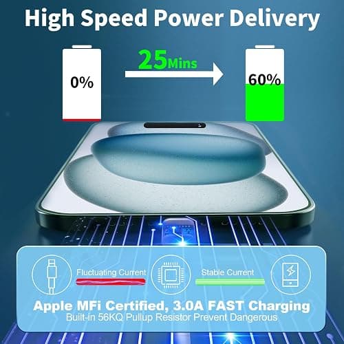 [Apple MFi Certified] iPhone 17 Charger Fast Charging, LANWK 2Pack 20W USB-C Charger Dynamic Power Adapter Type-C Wall Charger + 6FT Type-C Cable for iPhone 17/17 Pro/17 Pro Max/16 Pro/15/iPad/AirPods thumbnail 6