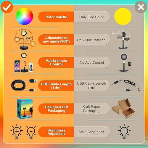 QUIGO Upgraded 10w Sunset Lamp Projector Led Lights for Room Decor Night Light Kids Sun/Sunlight/Sunrise Lamp RGB Party Lights Mood/Ambient/Rainbow Light Home/Bedroom Decor Gifts for Women thumbnail 6