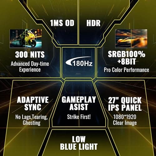 Minifire Ecran PC Gaming 27 Pouce, 180Hz, 1ms, AdaptiveSync, Moniteur IPS, FHD, sRGB 110%, 2xHDMI 2.0/1xDP 1.4 Ports, BluelightShield, Lunette Ultra-Mince VESA 100x100mm (MFG27F2) thumbnail 2