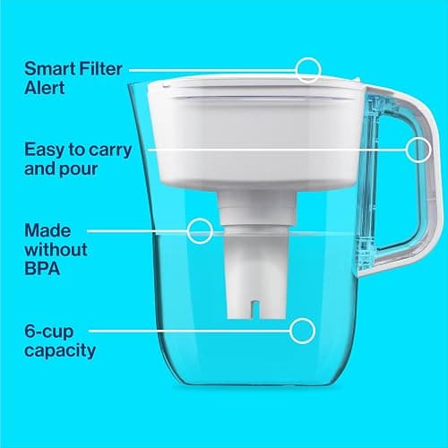 Brita Water Filter Pitcher for Tap and Drinking Water with 1 Standard Filter, Lasts 2 Months, 6-Cup Capacity, BPA Free, White thumbnail 4