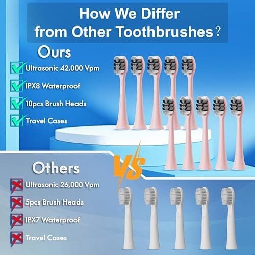 Kuicur Portable Electric Soft Toothbrush with Travel Case, 90-Day Largest Battery Life, 10 Brush Heads, 5 Modes Deep Clean, Ergonomically-Designed for Enhanced Comfort - Ideal Gift for Adults & Kids thumbnail 2