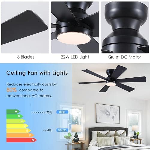 Asyko Ceiling Fans with Lights,46" Low Profile Ceiling Fan with Light and Remote Control,Flush Mount, Reversible, Dimmable, Noiseless, Black Ceiling Fan for Bedroom thumbnail 4
