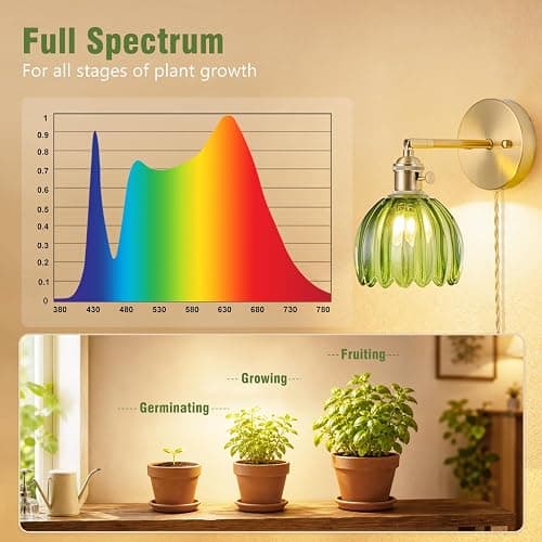 LINSEEDS Wall Mounted Grow Lights for Indoor Plants with Vintage Tulip Glass Shade, Switch and Power Cord, Decorative Hanging Plants Light for Growing thumbnail 4