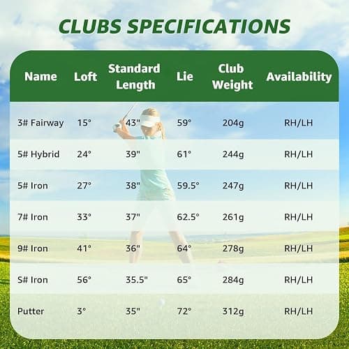 8 Pieces Complete Golf Club Set for Men & Women (Left/Right Hand) – Full Set with Fairway Wood, Hybrid, Irons, Putter & Lightweight Bag – Beginner Friendly, Best Value for Distance & Accuracy thumbnail 5