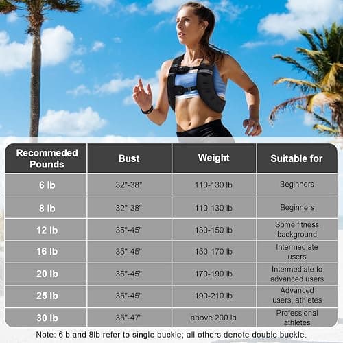 TB3C Weighted Vest Woman - 5lb/6lb/8lb/12lb/16lb/20lb/25lb/30lb Womens Weight Vest for Walking, Strength Training Weight Vests for Men, Reflective Stripe Fitness Vest for Workout Running Jogging thumbnail 7