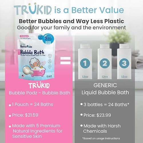 TruKid Bubble Podz Bubble Bath for Kids, Toddlers, & Babies, Tear Free Gentle & Refreshing Bath Bomb for Sensitive Skin with Natural Moisturizers, Non-Toxic, pH Balanced, Bubble Gum Scent (24 Podz) thumbnail 3