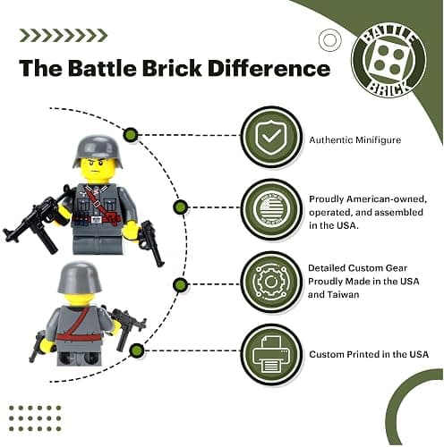 Battle Brick 1.6 Inches Tall Collectible German WW2 MP40 Soldier Custom Collectible Minifigure | Genuine Military Minifig | Printed in The USA | World WAR 2 | Great Gift for Teen to Adult AFOL thumbnail 4