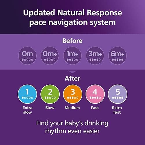 Philips Avent Natural Baby Bottle with Natural Response Nipple (Slow Flow, Flow 2), 4oz, 3-pack, SCY900/03 thumbnail 9