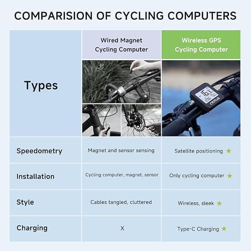 CYCPLUS GPS Bike Computer, Wireless Cycling Computer with Automatic Backlight, Bicycle Speedometer Odometer with Waterproof and Lager Battery, Provide Professional Data Analysis thumbnail 8