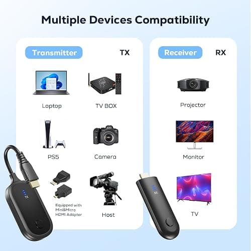 4K Wireless HDMI Transmitter and Receiver Kit, vioreay Point-to-Point Pre-Paired No WiFi, 200m(50m Through Walls) 2160p/1080p @30Hz, Plug & Play Extender for PC/PS5/TV/Projector thumbnail 5