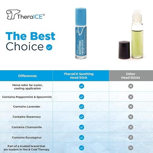TheraICE Soothing Head Stick 10 ml (.33-Oz) Essential Oil Roll on Aromatherapy: Peppermint, Spearmint, Lavender, Chamomile, Rosemary, Eucalyptus. Metal Roller. USA Made thumbnail 3