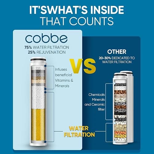 Cobbe Filtered Shower Head with Handheld, Water Softener for Hard Water | High Pressure 6 Spray Mode Showerhead with Filters - Remove Chlorine&Harmful Substances - Reduces Dry Itchy Skin, Matte Black thumbnail 3