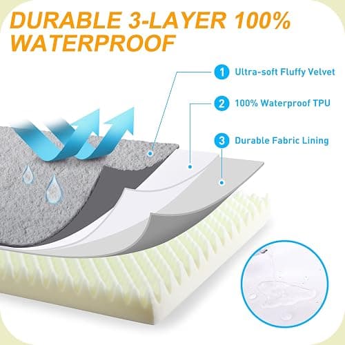 KSIIA Orthopedic Dog Bed Dog Crate Bed Waterproof for Large Dogs Deluxe Plush Washable Pet Mat with Egg Crate Foam & Removable Cover, 35 x 22 Inch, Gray thumbnail 5