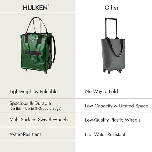HULKEN - (Medium, Forest Green) Reusable Grocery Bag On Wheels, Shopping Trolley, Rolling Tote, Zipper Closure, Lightweight, Carries Up to 66 lb, Folds Flat, Unbreakable Handles - Medium - Forest Green thumbnail 6
